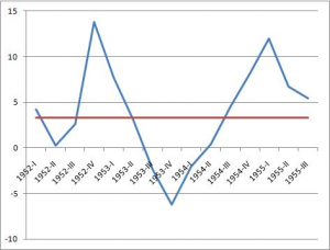 v-shaped-recession V-shaped recession